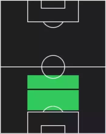 EPロナルド・クーマン(バルセロナ/93-94)の適性ポジション
