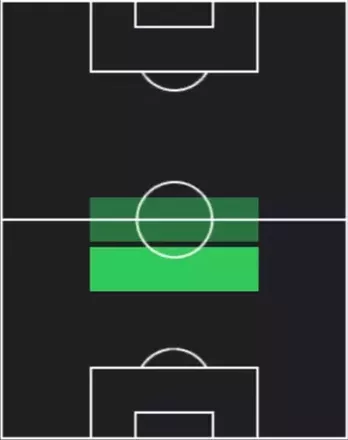 EPペップ・グアルディオラ(バルセロナ/91-92)の適性ポジション