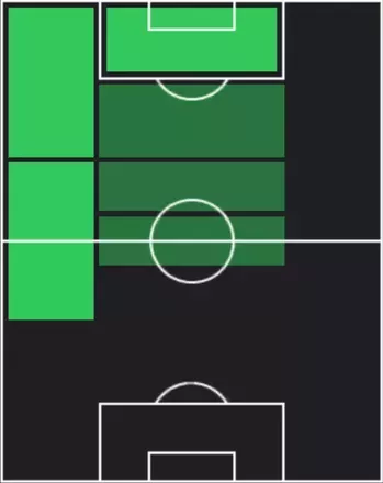 HPパウ・ビクトル(12/01)の適性ポジション