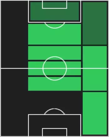 HPマルコス・ジョレンテ(12/01)の適性ポジション