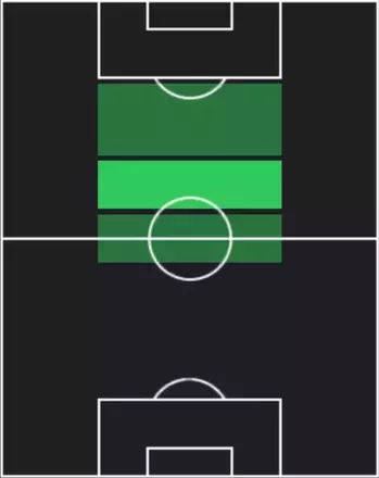 HPパブロ・トーレ(12/01)の適性ポジション
