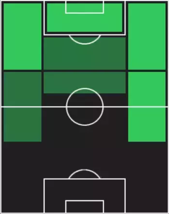 HPジュリアーノ・シメオネ(12/01)の適性ポジション