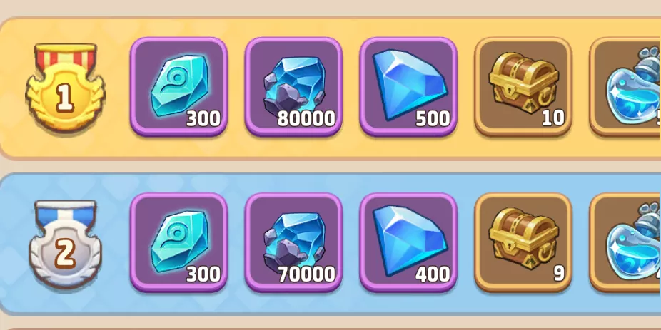 ランキング報酬