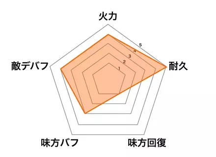 ［裏口の秘密］丁奉の画像