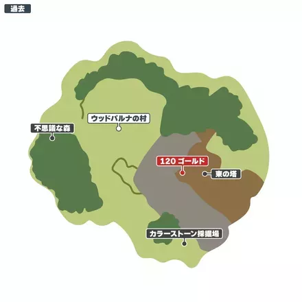 ウッドパルナ周辺_過去