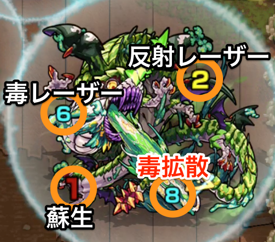 ワイヤードボス攻撃パターン