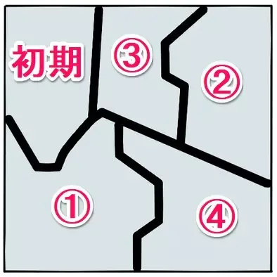 グリンフレーク石版