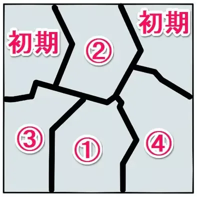 フォロッド石版