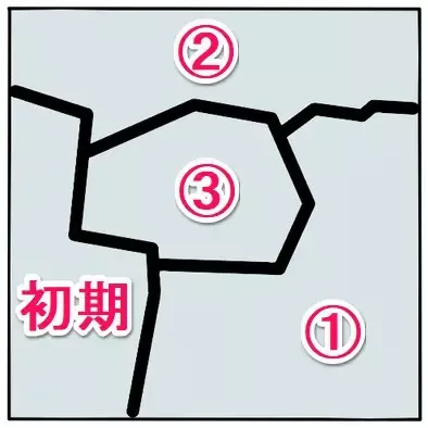 コスタール石版