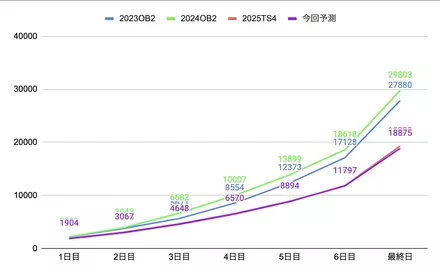 プロスピヒーローズボーダー