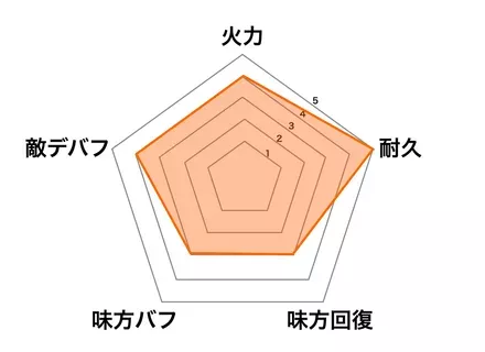 レオニダス1世の画像
