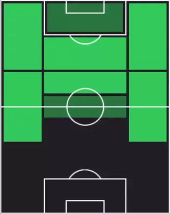 STシャビ・シモンス(12/04)の適性ポジション