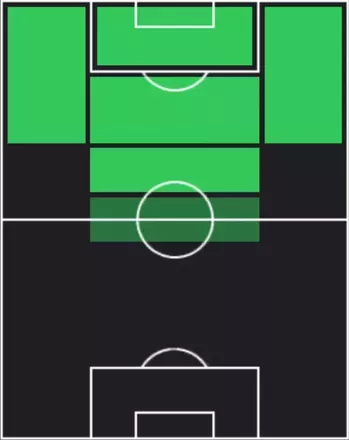 HPルーク・デ・ヨング(12/04)の適性ポジション