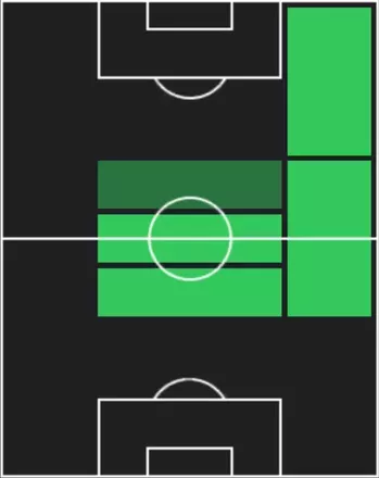 EPデイヴィッド・ベッカム(マンチェスターU/95-96)の画像