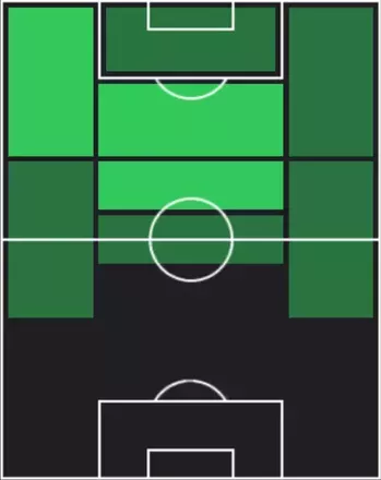 TPネイマール(12/04)の適性ポジション