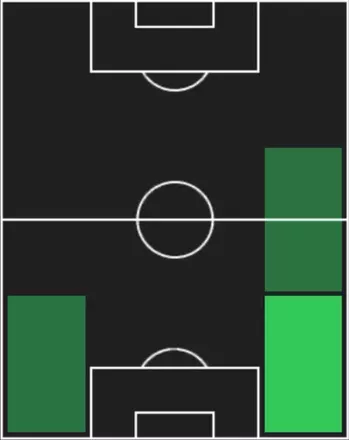HPギジェルモ・バレラ(12/04)の適性ポジション
