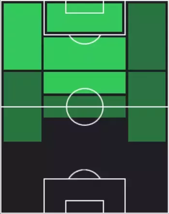TPケナン・ユルドゥズ(12/04)の適性ポジション