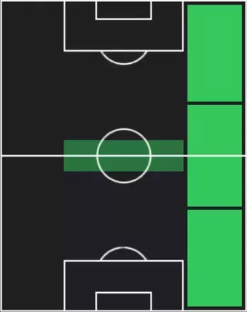 HPファン・クアドラード(12/04)の適性ポジション