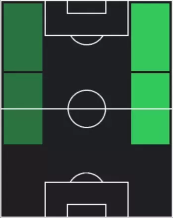 TPノニ・マデュエケ(12/04)の適性ポジション