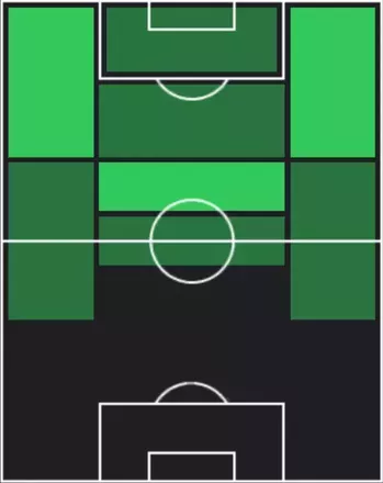 TPダニ・オルモ(12/04)の適性ポジション