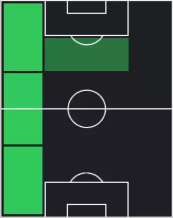 HPマクシミリアーノ・アラウホ(12/04)の適性ポジション