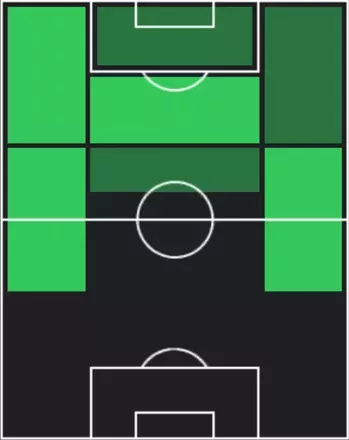 HPルベン・ガルシア(12/04)の適性ポジション