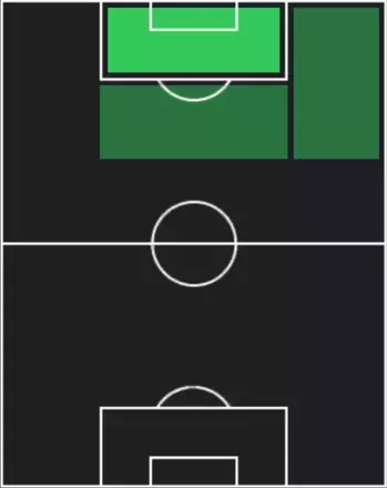 HPテイス・ダリンハ(12/04)の適性ポジション