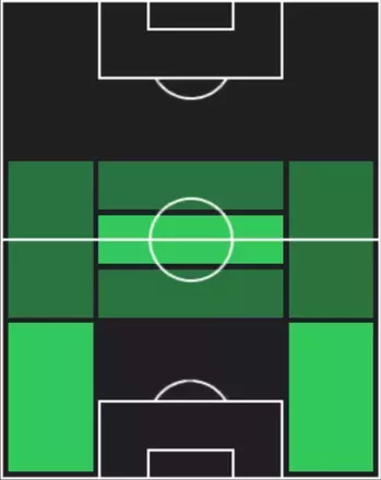 HPジェームズ・ミルナー(12/04)の適性ポジション