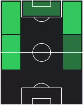 TPクハイブ・ドリウェシュ(12/04)の適性ポジション