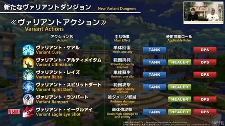 ヴァリアントアクション