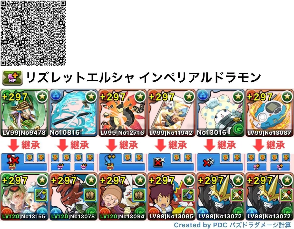 リズレット＆エルシャのテンプレ