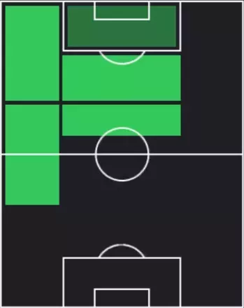 EPネイマール(ブラジル/2016/2025)の適性ポジション