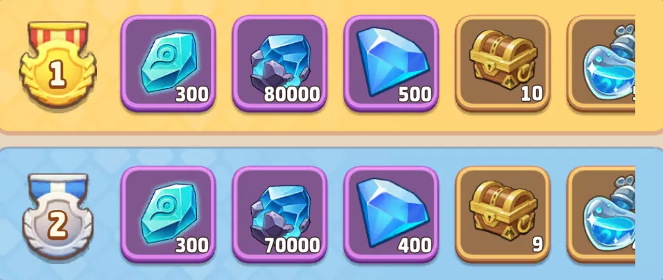 灯台のランキング報酬