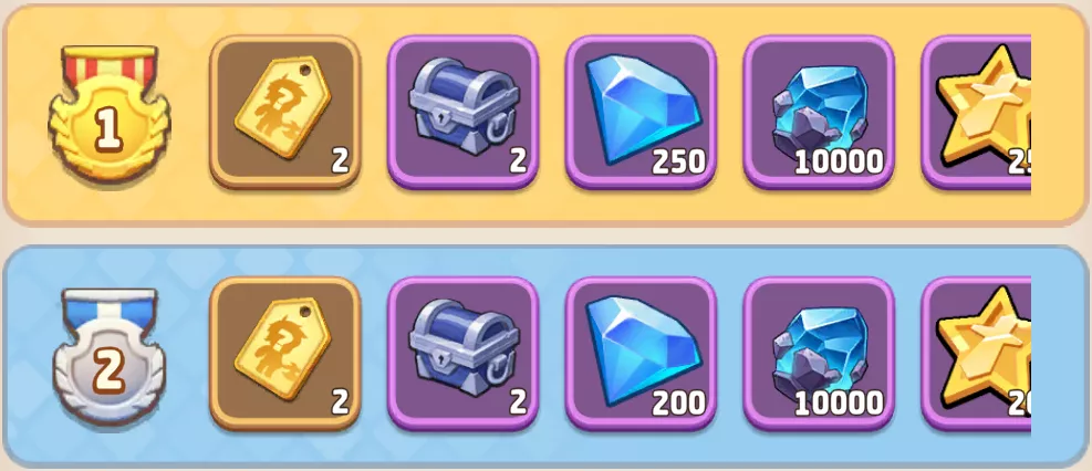 トップポイントマッチの報酬