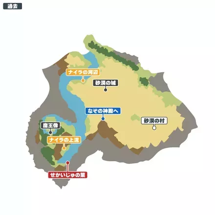 砂漠の村周辺_過去