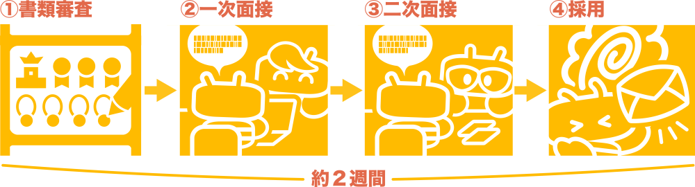 応募後の流れのイラスト