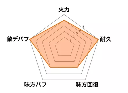 ［灼熱タイム］賈クの画像