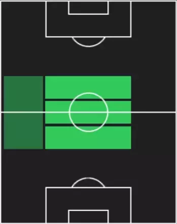 STオルクン・キョクチュ(12/11)の適性ポジション