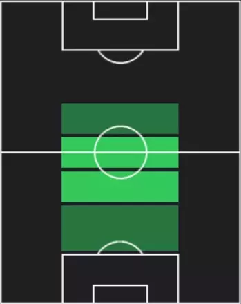 TP田中碧(12/11)の適性ポジション