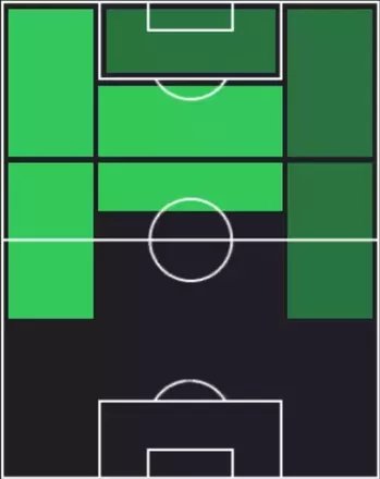 HPジェレミ・ボガ(12/11)の適性ポジション