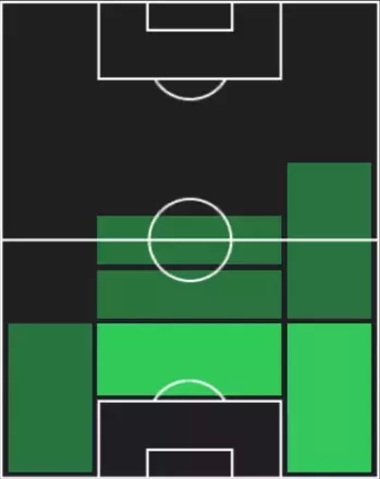 HP鈴木淳之介(12/11)の適性ポジション