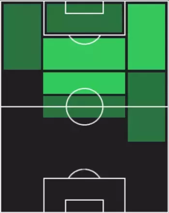 TPライアン・シェルキ(12/11)の適性ポジション