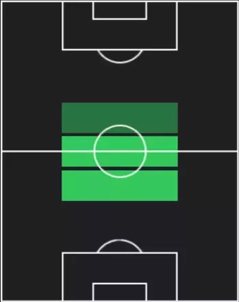 EP遠藤保仁(ガンバ大阪/2014/2025)の適性ポジション