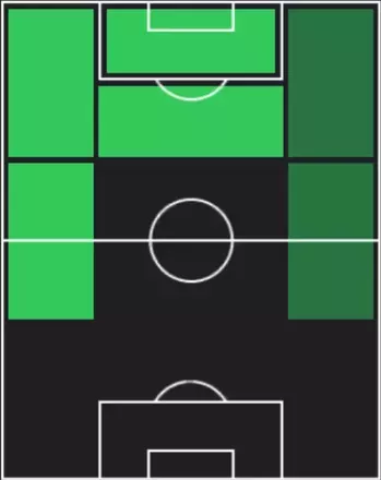 STオマル・マルムシュ(12/11)の適性ポジション