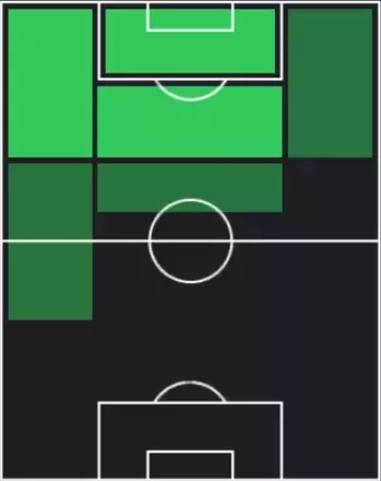 HPアミン・グイリ(12/11)の適性ポジション