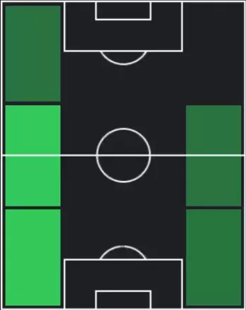 HP山原怜音(12/11)の適性ポジション