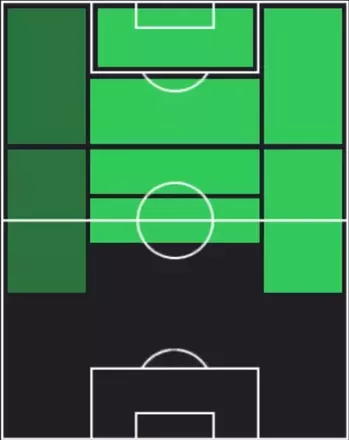 STマルコ・アセンシオ(12/11)の適性ポジション