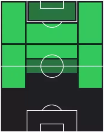 TPシャビ・シモンス(12/11)の適性ポジション