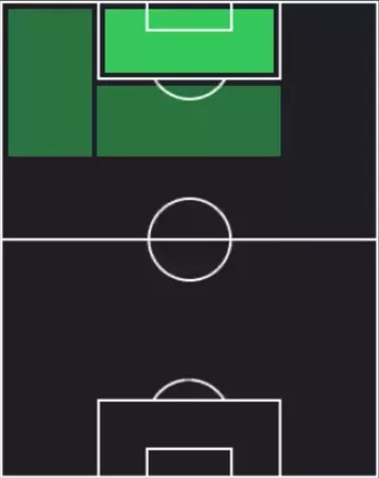 HPニコラス・ジャクソン(12/11)の適性ポジション