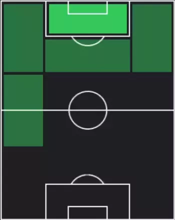 HPヴィクター・オシムヘン(12/11)の適性ポジション